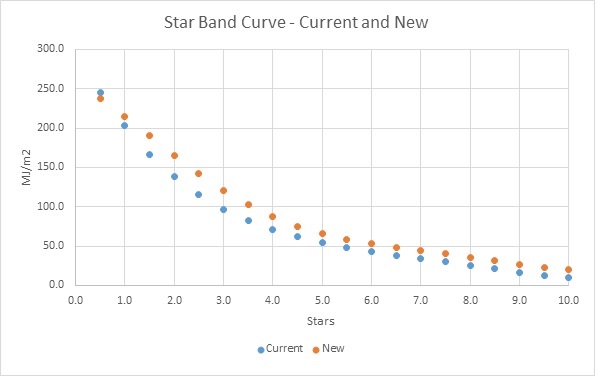 Brisbane Star Band