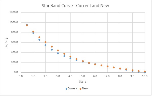 Canberra Star Band