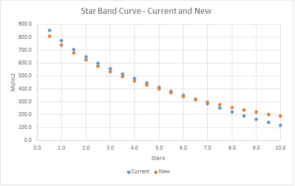 Darwin Star Band