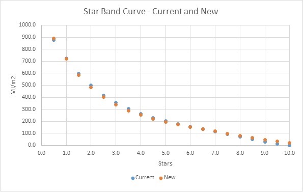 Hobart Star Band