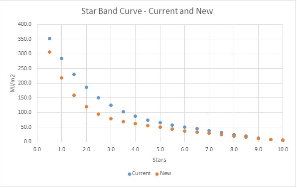 Mascot Star Band