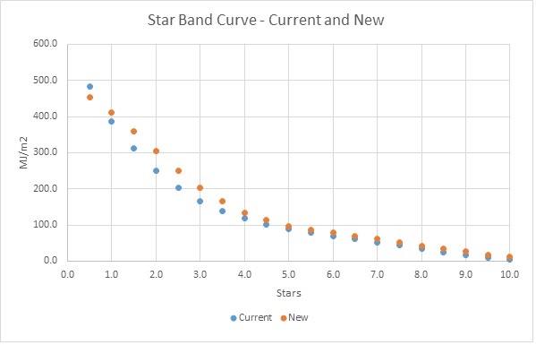 Perth Star Band