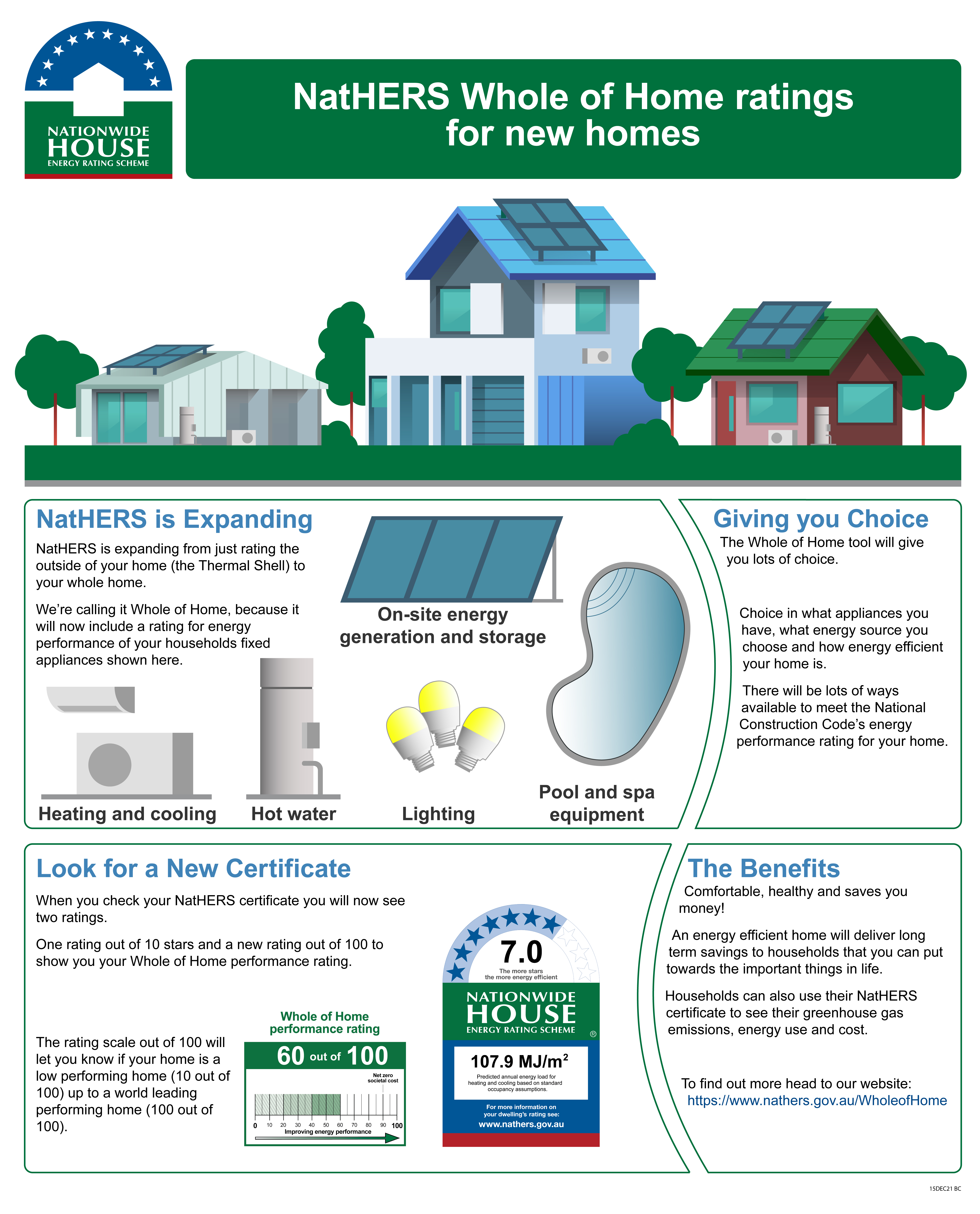 Infographic shows the steps involved in producing a new Whole of Home rating