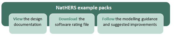A image of the contents within the example pack. It describes View, Download and Follow